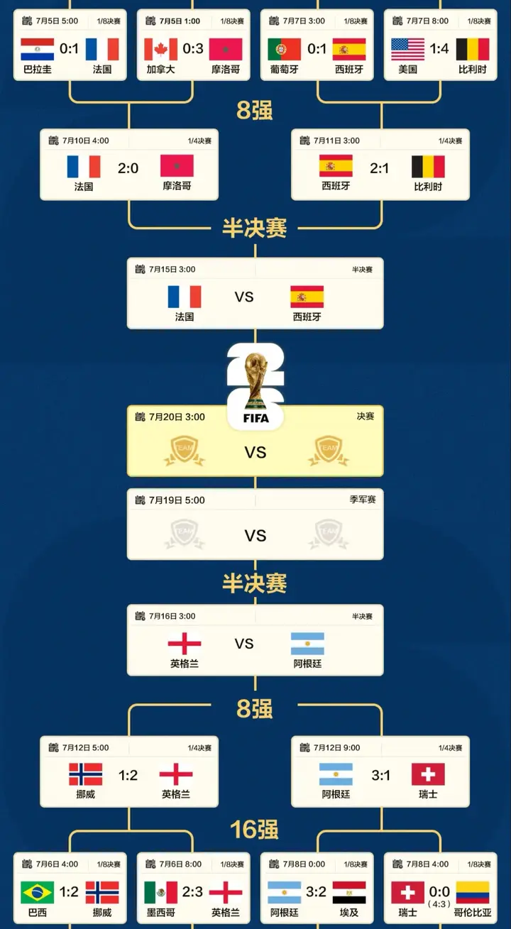 2026世界杯完整淘汰赛对阵图